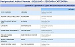 Seconda, girone R Seconda, girone R